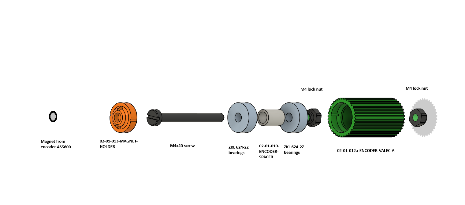 Exploded view of the encoder wheel